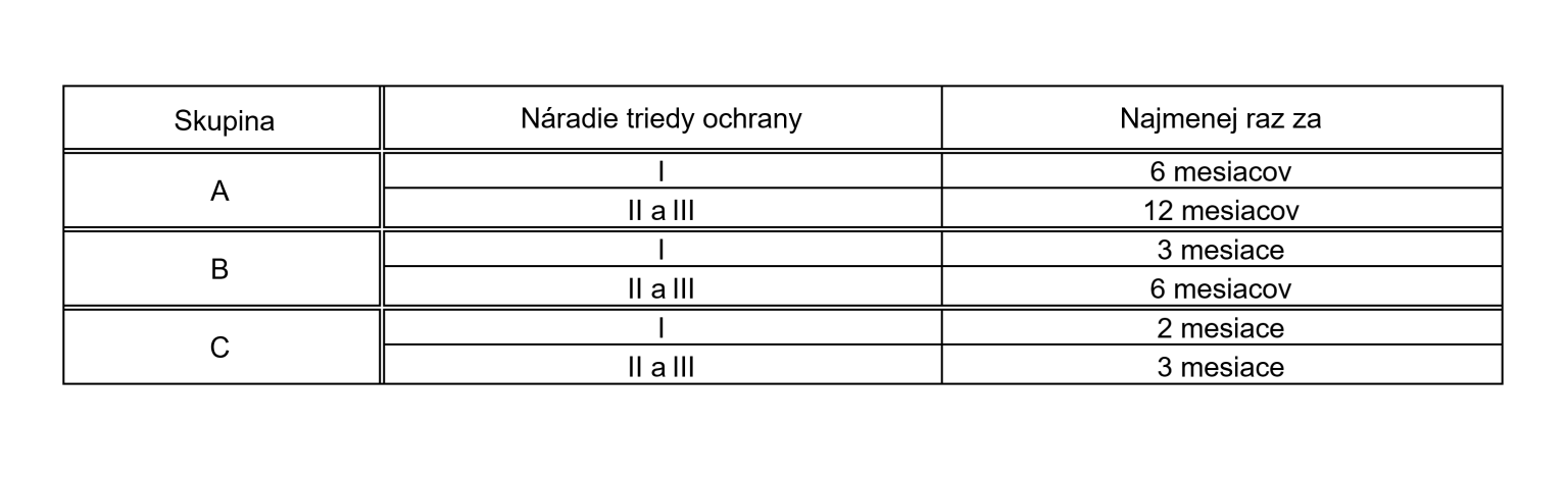 lehoty revízie ručného náradia